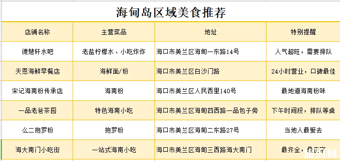 海甸島有什么好吃的 ?？诤５閸u美食推薦