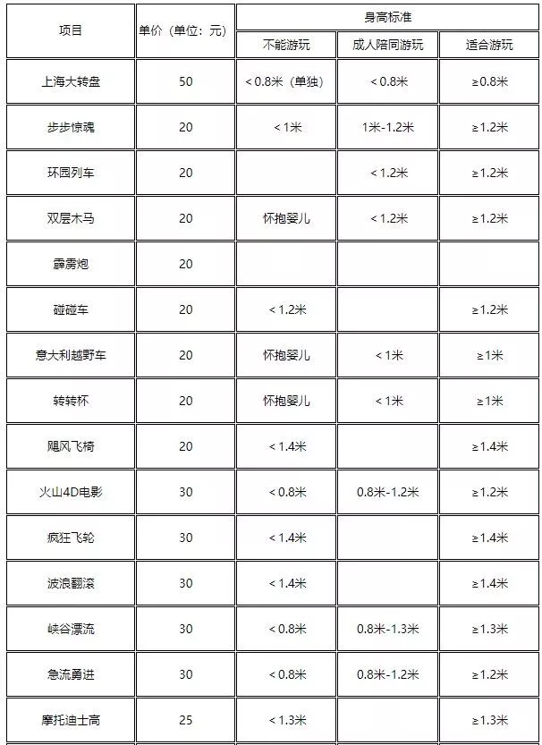 2021上海錦江樂(lè)園有哪些游樂(lè)項(xiàng)目 上海錦江樂(lè)園門票多少錢一個(gè)人